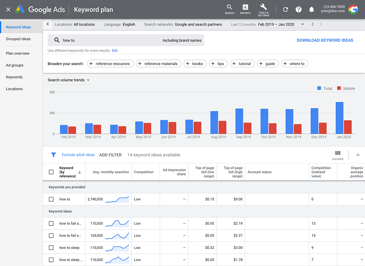 Keyword research