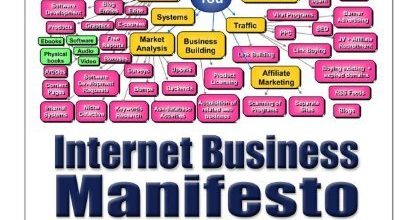 Internet Business Manifesto